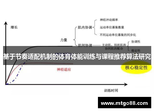 基于节奏适配机制的体育体能训练与课程推荐算法研究