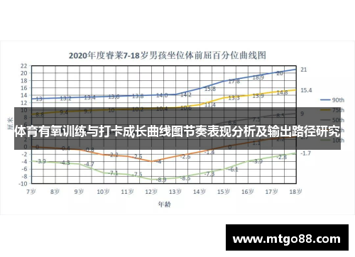体育有氧训练与打卡成长曲线图节奏表现分析及输出路径研究