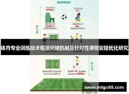 体育专业训练技术瓶颈突破机制及针对性课程安排优化研究