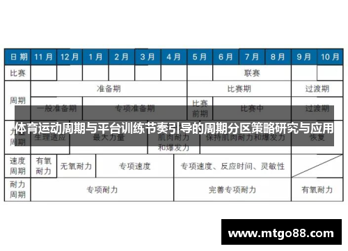 体育运动周期与平台训练节奏引导的周期分区策略研究与应用