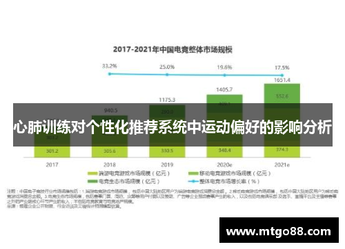心肺训练对个性化推荐系统中运动偏好的影响分析